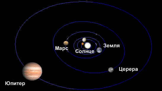 The main asteroid belt: history of discoveries, origin versions, object composition