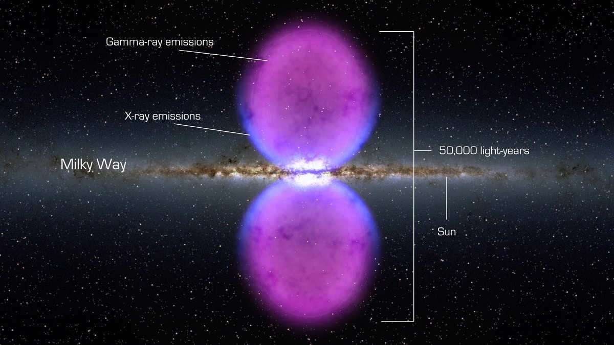 Milky Way existence