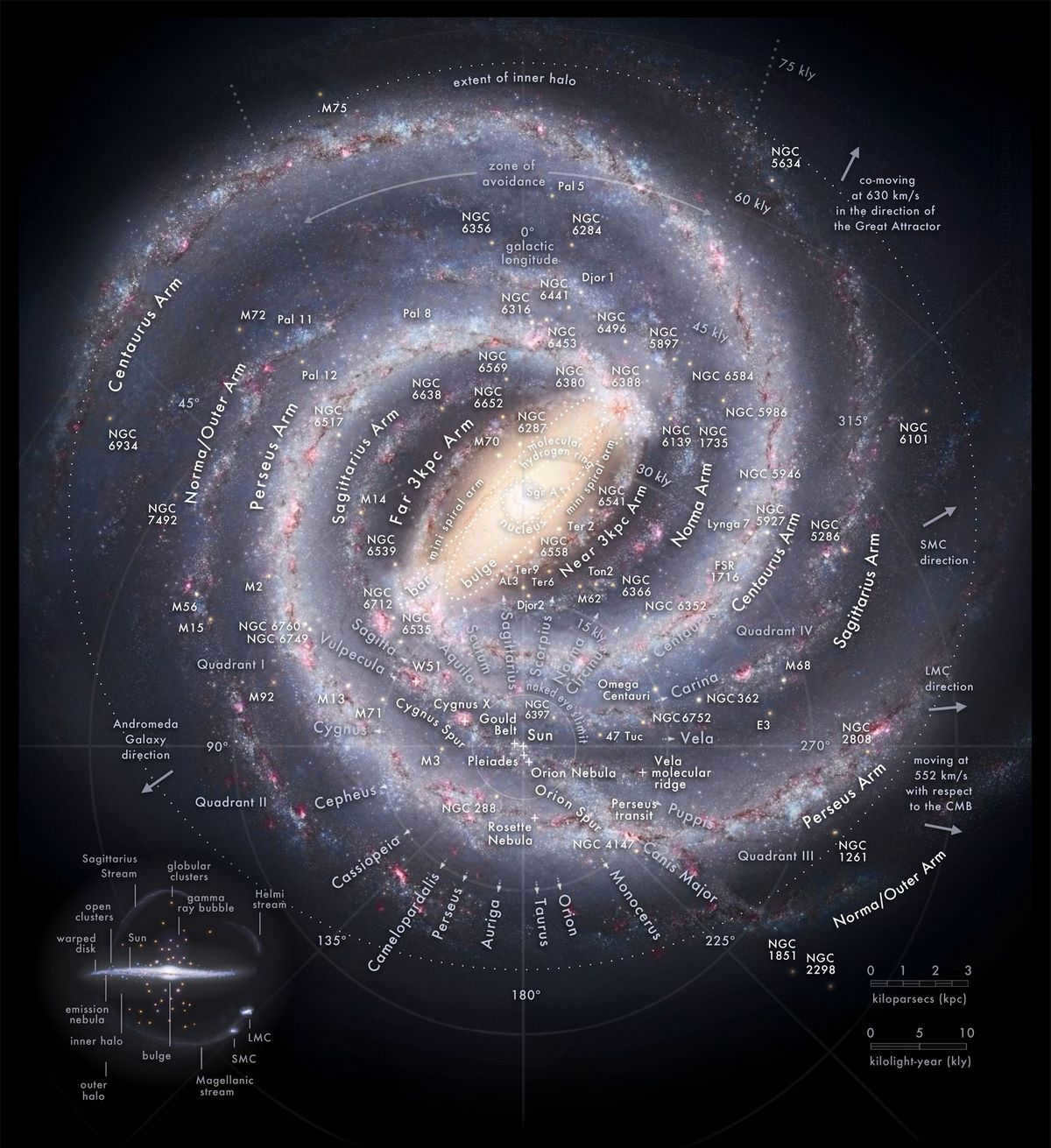 The vicinity of the Galactic Center (map above).