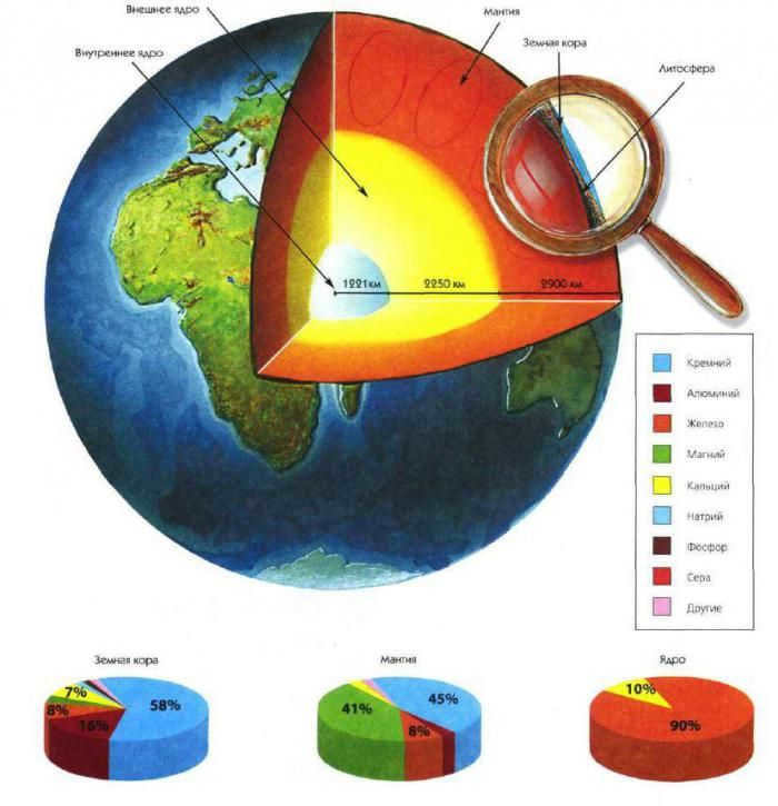 What is in the center of the Earth? (5 photos)