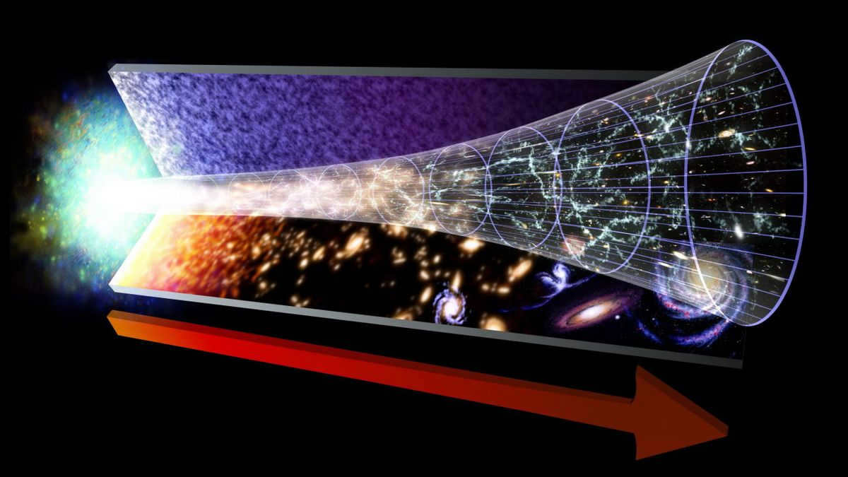 Evolution of the Universe