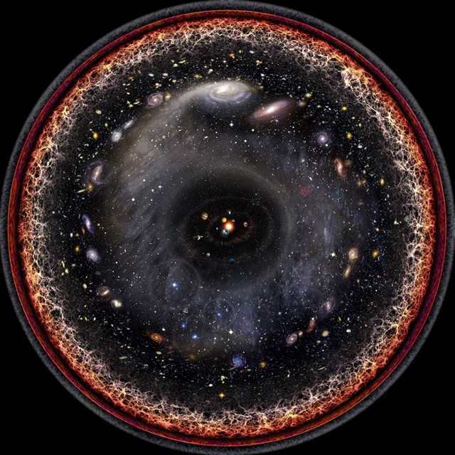 The observable universe