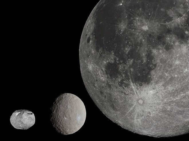 Comparative size of asteroid Vesta dwarf planet Ceres and the Moon