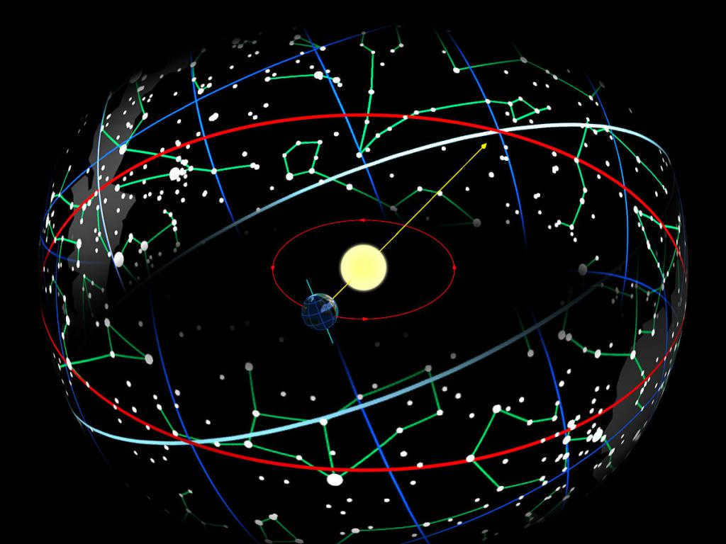 Ecliptic view