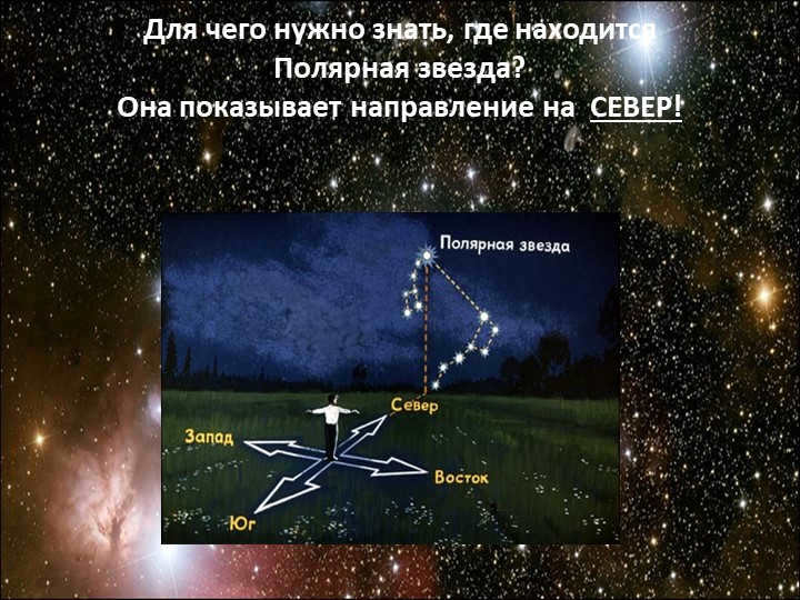 Why do you need to know where Polaris is? It shows the direction. 
