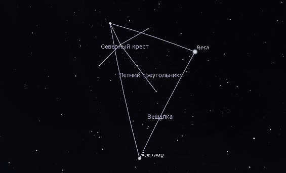Asterism Northern Cross in the constellation Swan