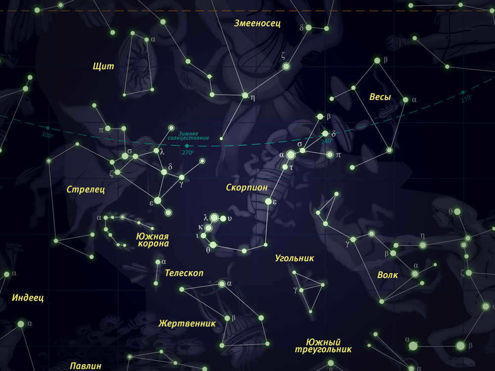 Constellations in the sky