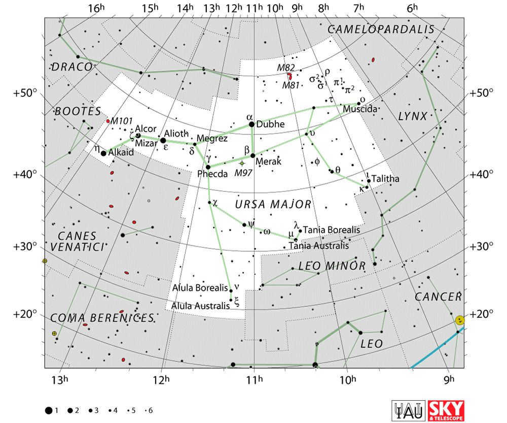 the constellation of the Big Dipper