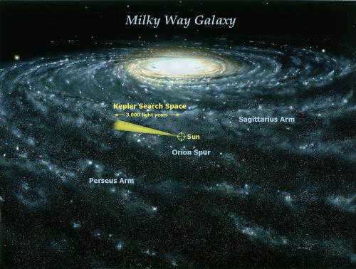 Galaxy. Galaxies