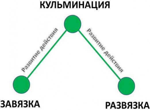 picture What is culmination