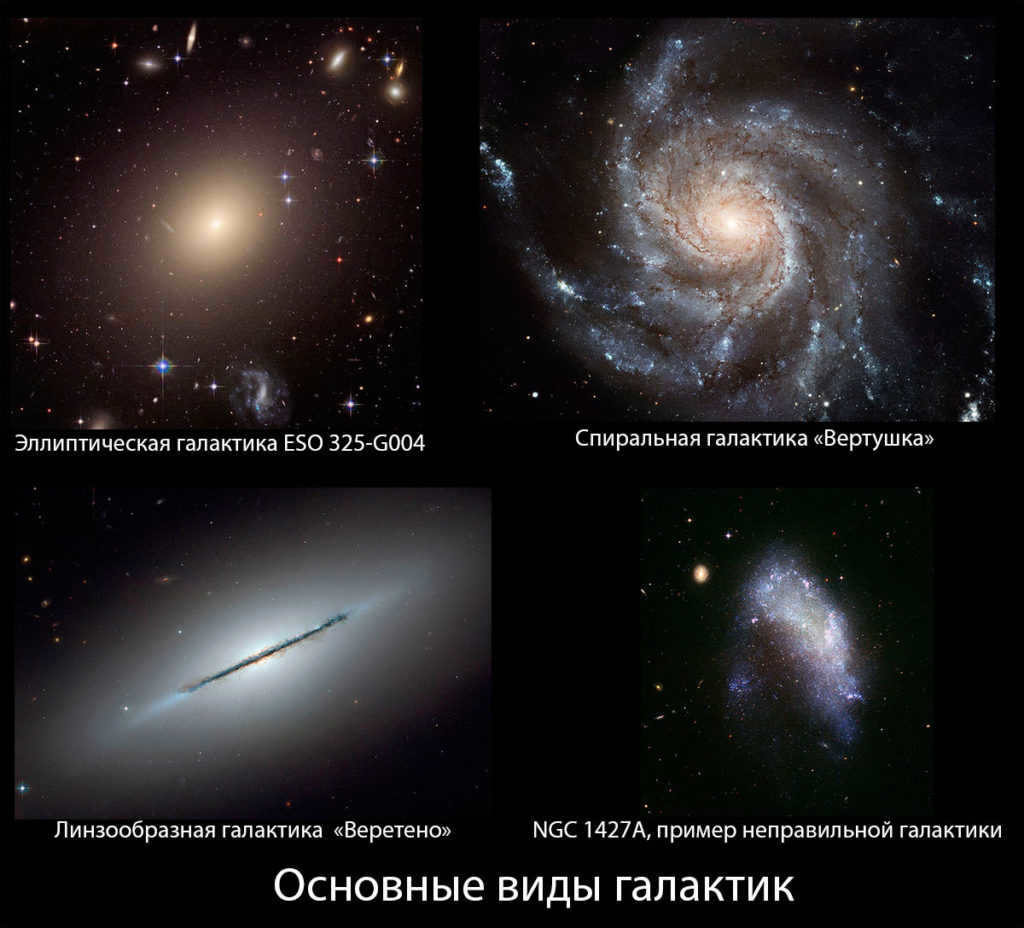 Types of galaxies