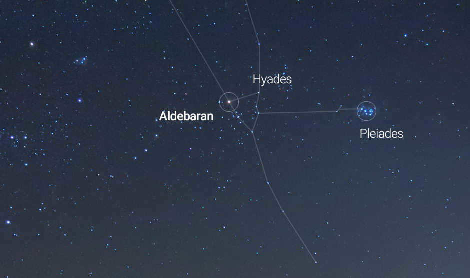 The star Aldebaran: characteristic, luminosity, interesting facts