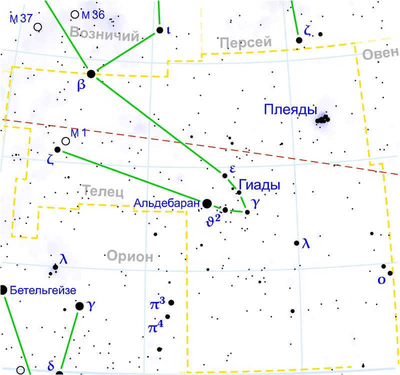 The constellation Taurus