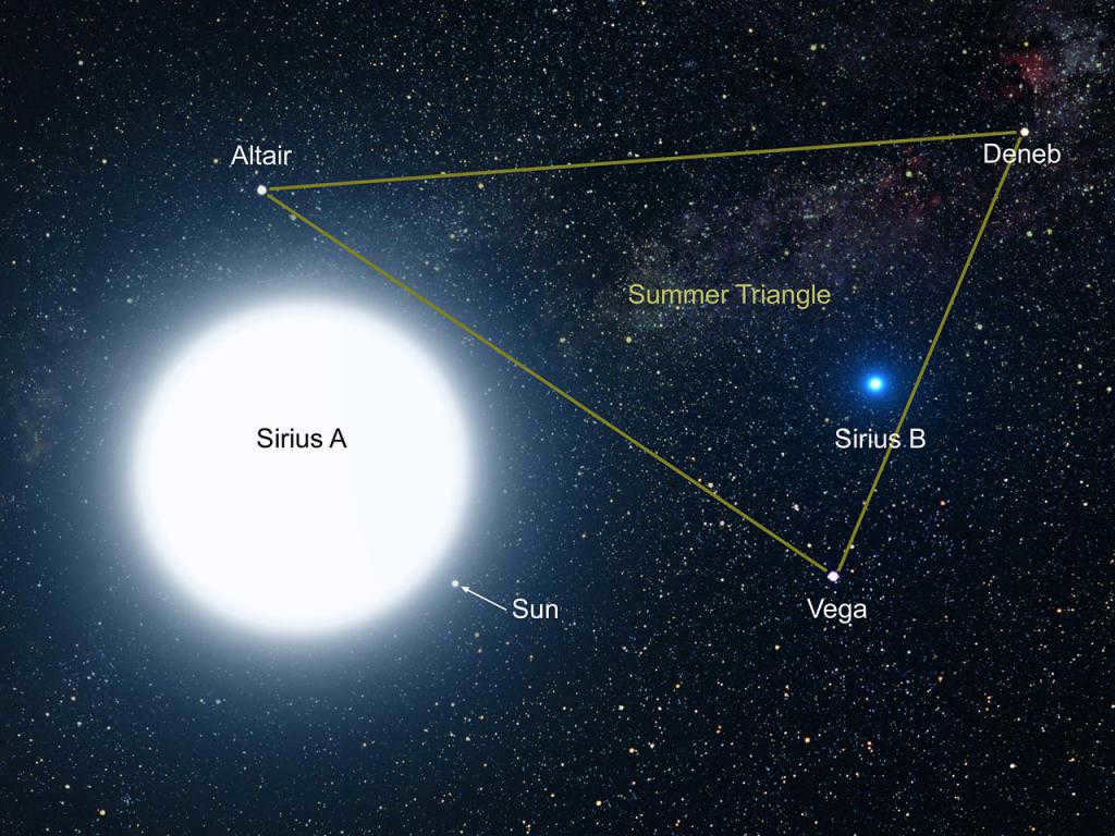 2 star system