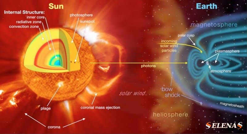 How far does the solar wind blow?
