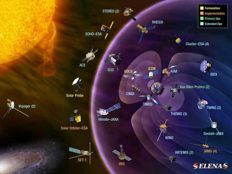 How do scientists study the solar wind?