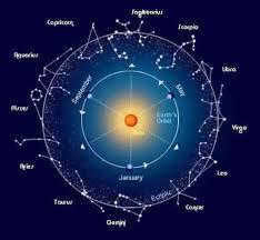 constellation names