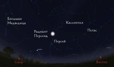 Constellations