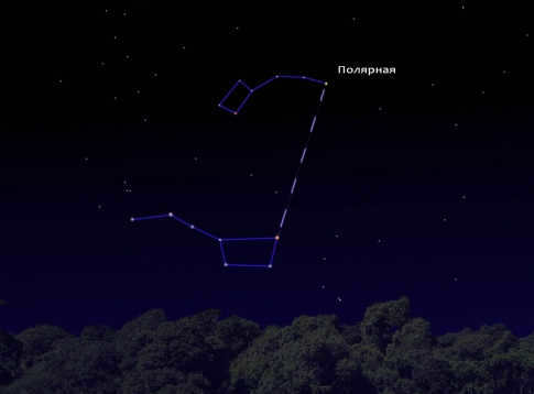 Constellation Little Bear