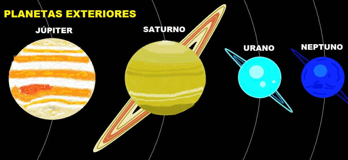 Outer planets