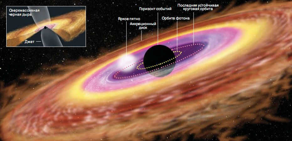 The Event Horizon of a black hole