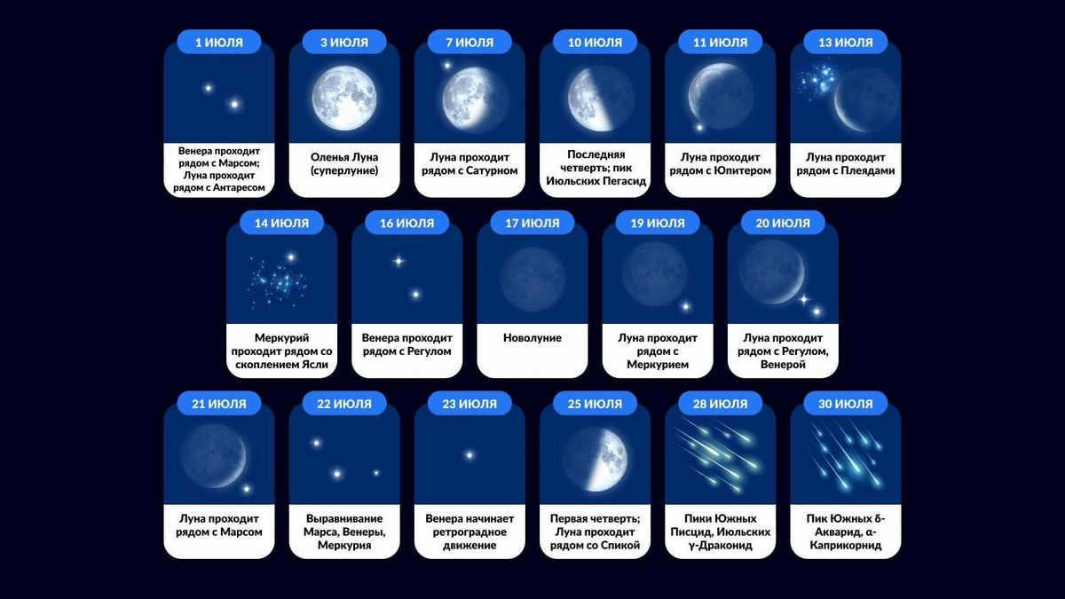 July sky 2023