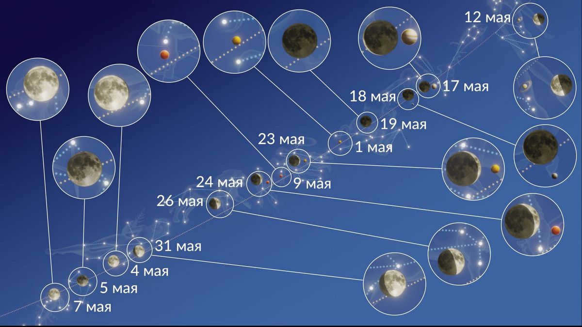 May Sky 2023