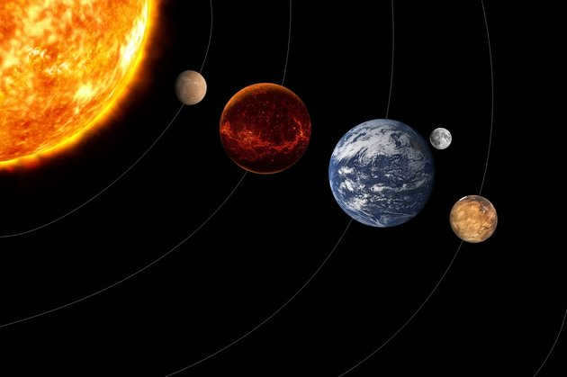four planet parade