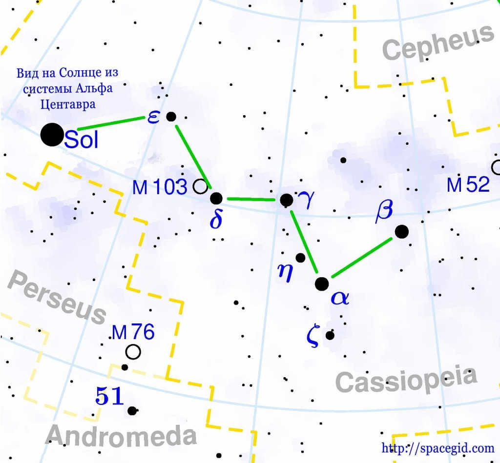 Sun, view from Alpha Centauri