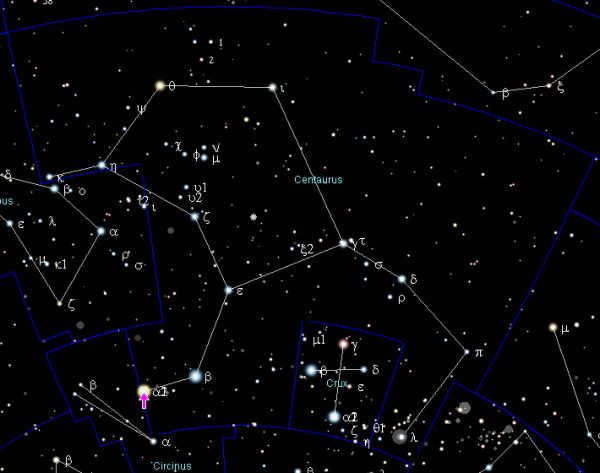 The location of α Centauri is shown with an arrow
