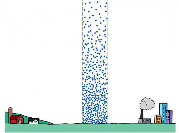physical properties of the atmosphere