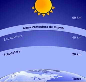 Ozone layer