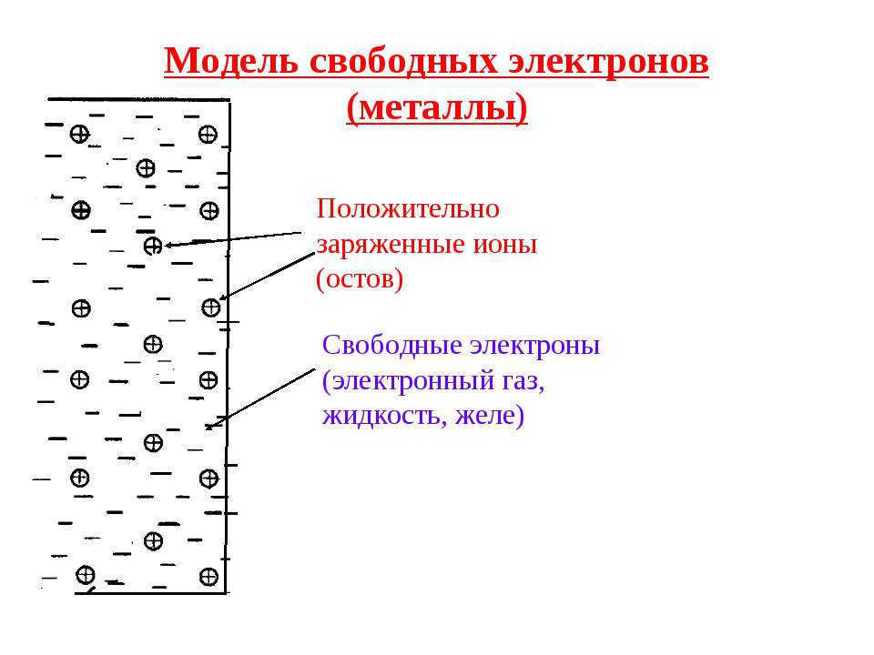 Electron degenerate gas