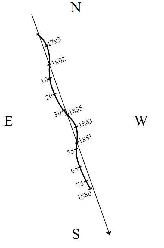 Visible motion of Sirius across the celestial sphere