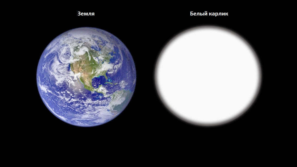 White dwarf