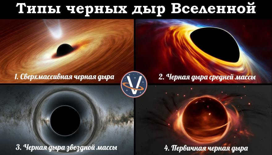 Different types of black holes in the universe