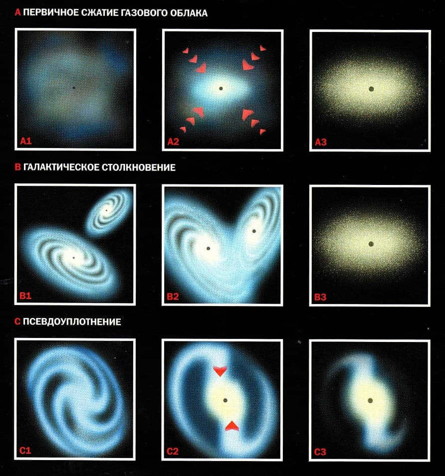 Growth of black holes