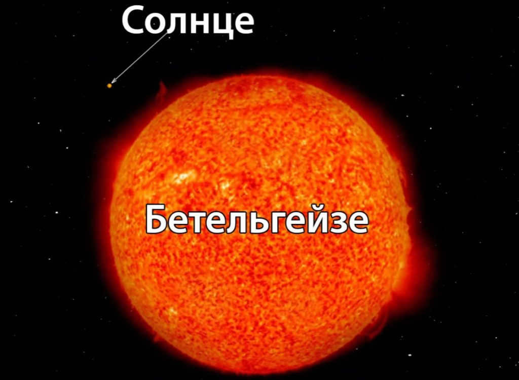 The Sun and Betelgeuse
