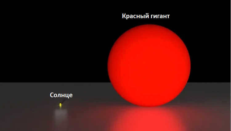 The Sun and the red giant