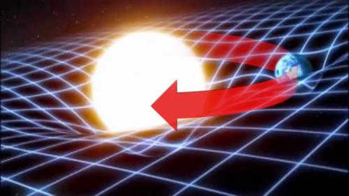 Gravity, what it is How to explain. Interaction between elementary particles