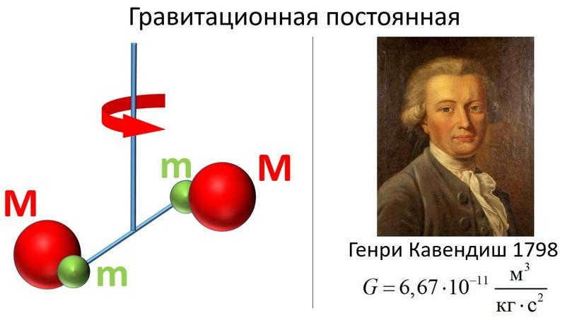 G is the gravitational constant