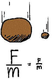 gravitational constant is equal to