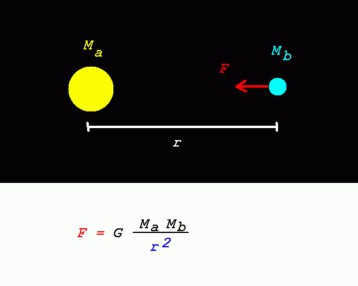 what the gravitational constant is equal to