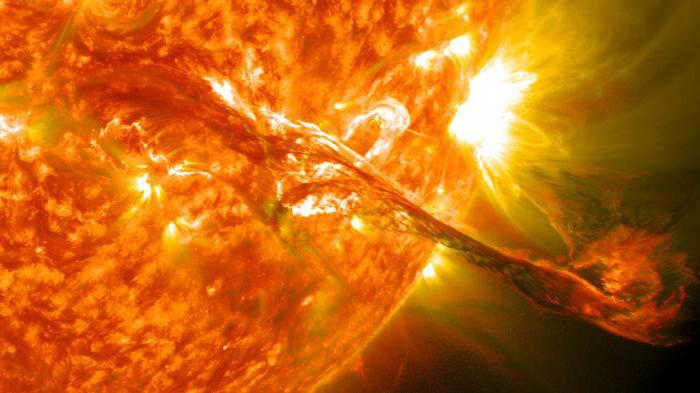 Solar Corona Atmosphere