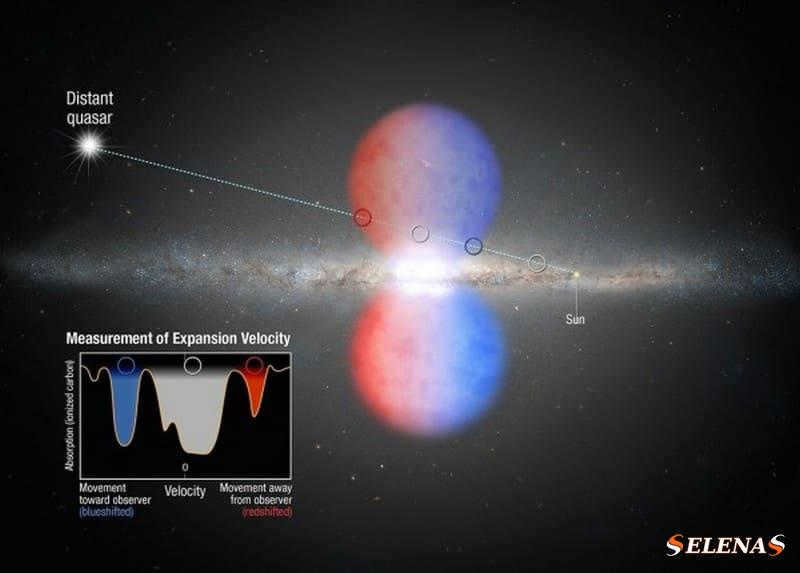 Rib-facing galaxy, giant red and blue spheres above and below the center, inset.