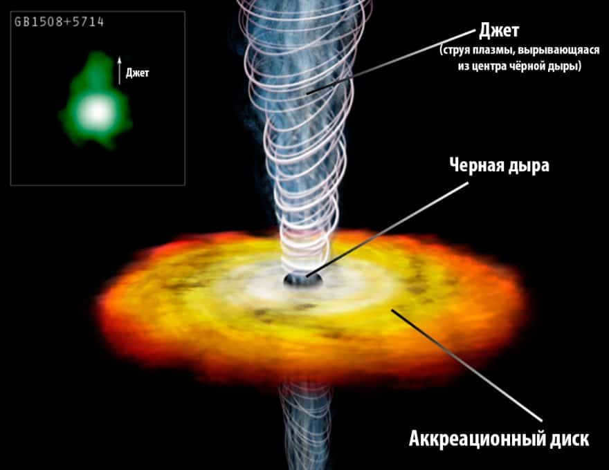 Structure of the quasar