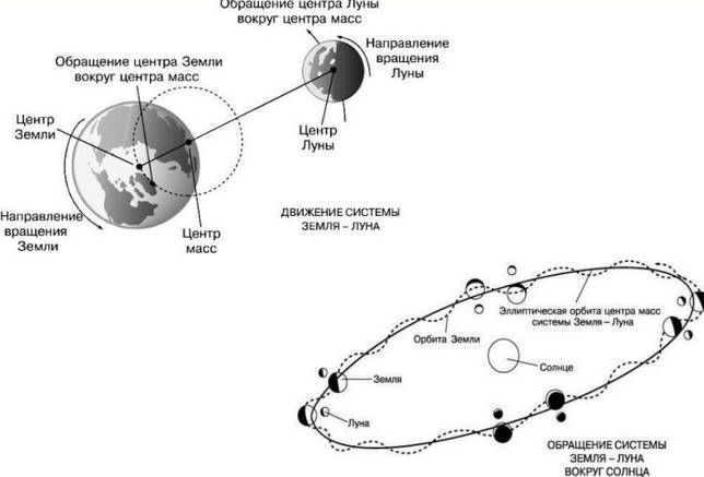 Is the Moon a planet, satellite or star?