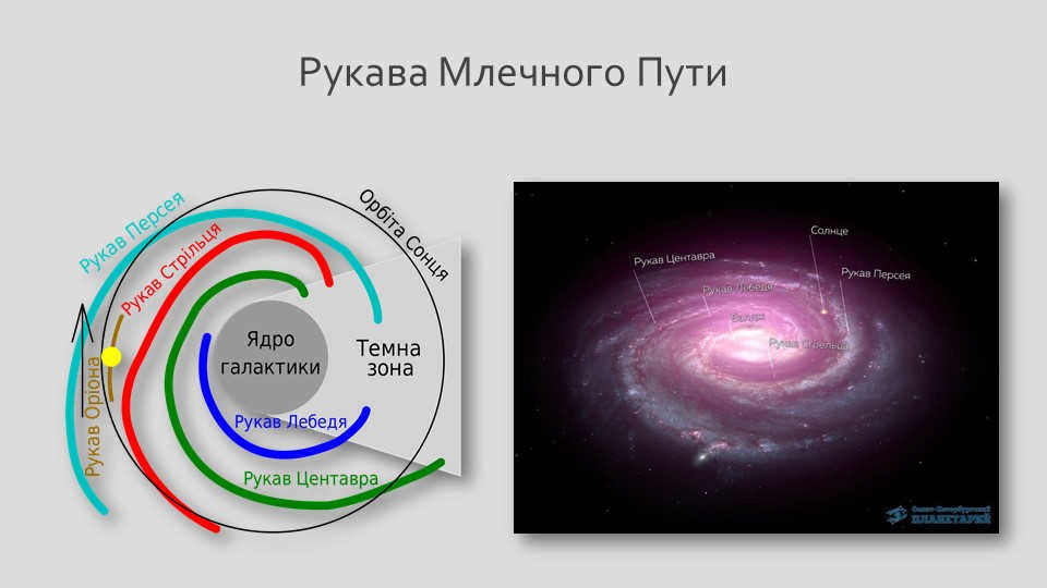 The Milky Way's arms