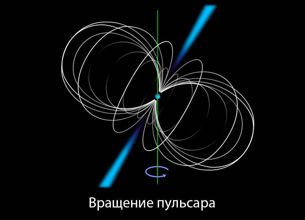 Pulsar rotation