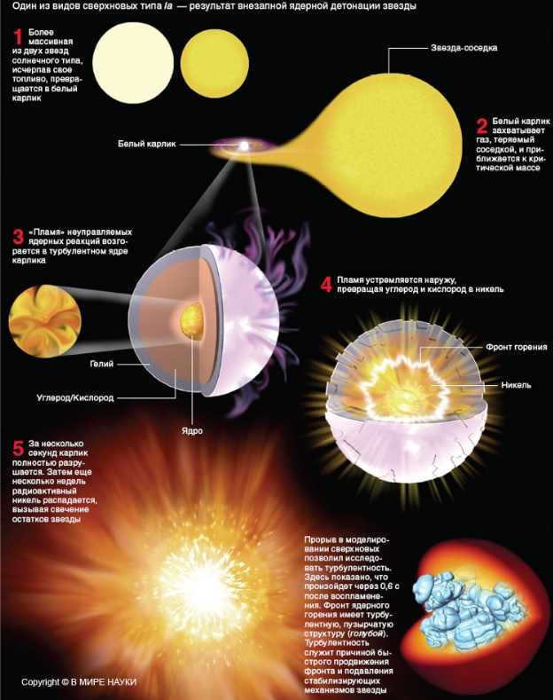 supernova